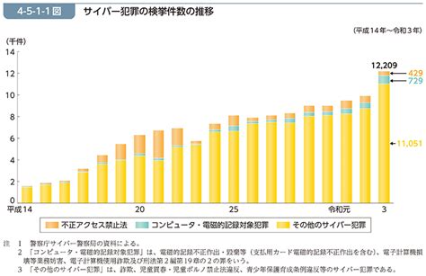 第2章 性犯罪の動向 第1節 認知件数・検挙件数・検挙人員等の推移